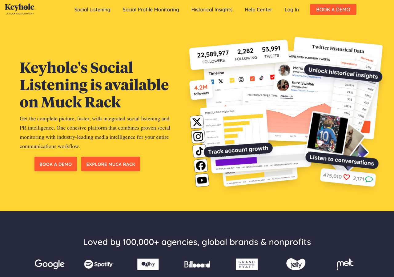 Keyhole Instagram Best marketing Tool and Software