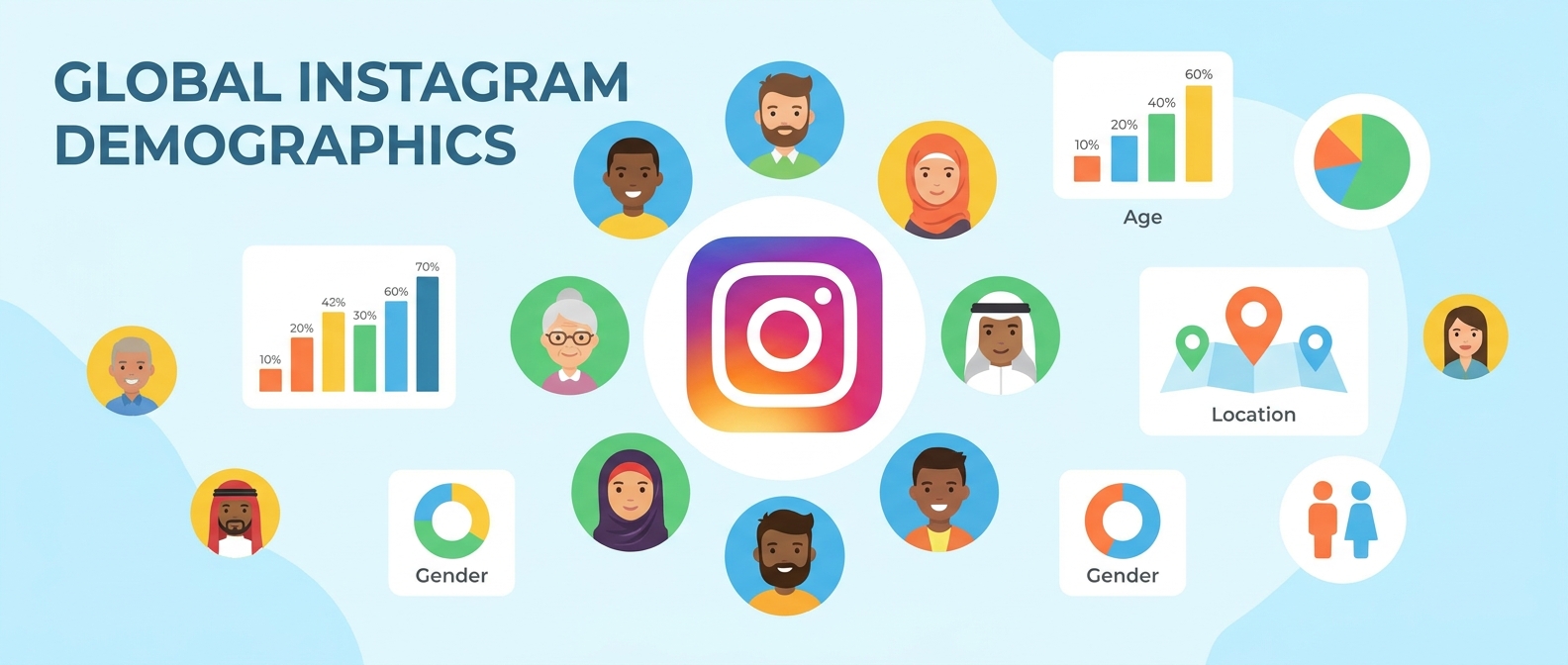 Top Instagram Accounts: 20 Demographics Every Marketer Should Know