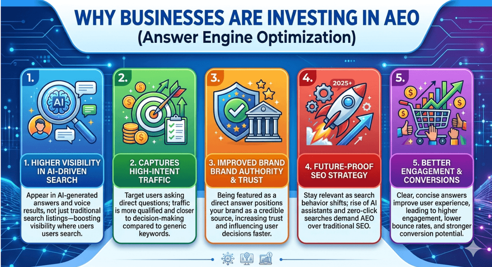 How Businesses Are Winning AI Search with Answer Engine Optimization
