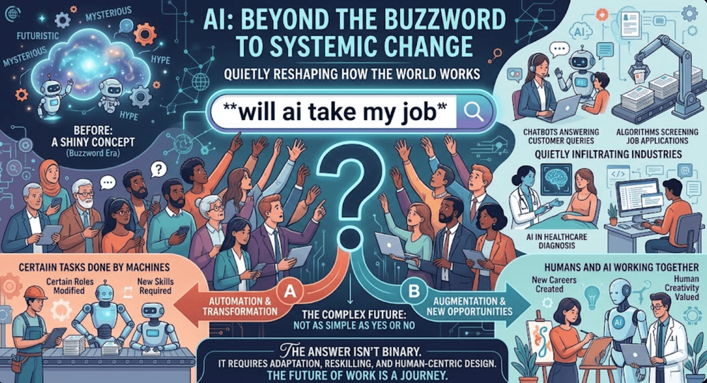 Are Jobs at Risk Because of AI? A Clear and Honest Breakdown